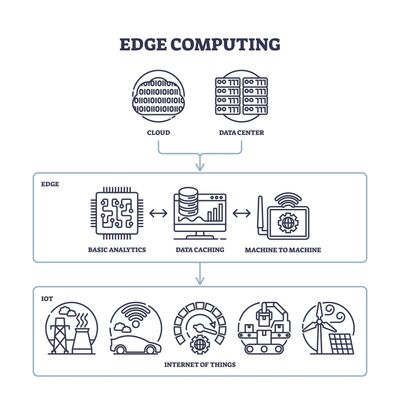 Edge Computing for Real-Time IoT Data: Architectures and Technology Innovations