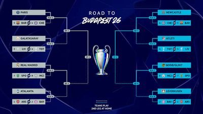 Every Potential Match in the 2025–26 Champions League Round of 16