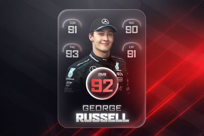 We rate the F1 2026 title contenders - George Russell