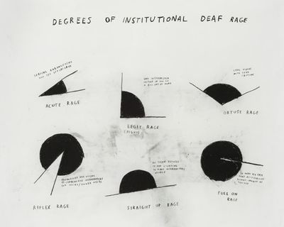 Deaf rage and subversive scrawling: the show where disabled artists strike back