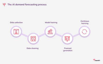 Practical Ways AI Is Improving Transportation and Logistics Efficiency