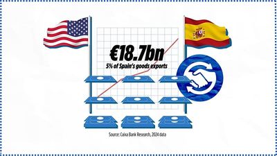 Watch: Trump says adiós to trade with Spain — should Madrid do the same to Trump?