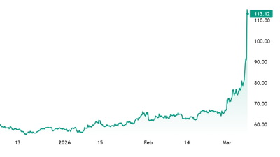 Oil Prices Prediction Sparks Panic as Crude Hits Over $100 per Barrel: Could It Surge Past $200 This Month?
