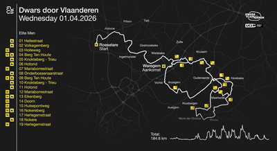 Dwars door Vlaanderen 2026 Route