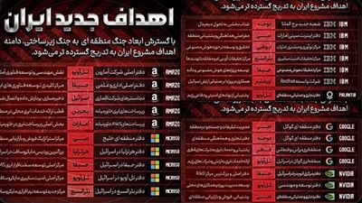 ‘Enemy technology infrastructure’: Iran threatens Amazon, Google and Microsoft assets in Middle East