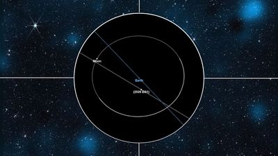 Bus-sized asteroid will fly past Earth tonight mere days after being discovered. Here's what to expect