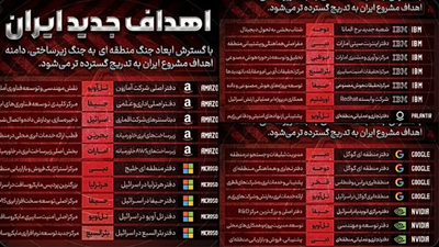 Iran Puts Amazon, Google and Other Tech Firms on Target List as 'Enemy Technology Infrastructure'