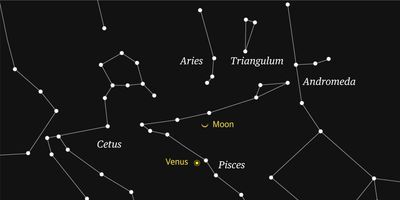 Starwatch: crescent moon to join Venus in evening twilight