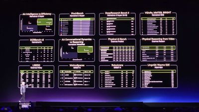 Nvidia's Nemotron coalition brings eight AI labs together to build open frontier models