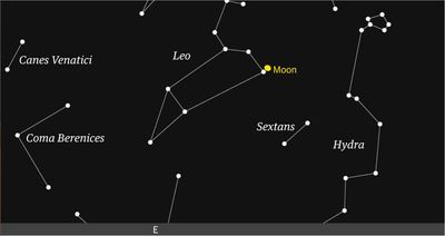 Starwatch: Look west to see the moon blot out Leo’s brightest star