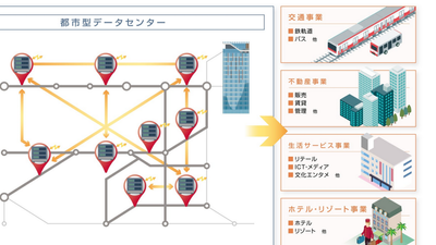 Tokyo consortium tests placing data centers under railway overpasses — passing trains introduce severe thermal and vibration challenges