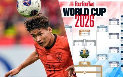 World Cup 2026 wall chart: Download yours for China Standard Time kick-offs, for FREE!