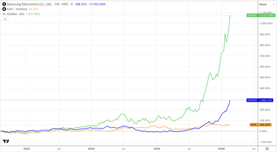 Memory Price Surge Reshapes Consumer Electronics Market