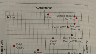 Trump's Ideology Labeled Near Hitler in Textbook, Sparking Outrage Over Authoritarian Comparison