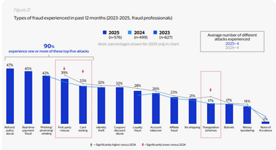 The Fraud Prevention Gap: Why AI at the Processor Level Outperforms Bolt-On Security