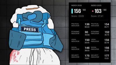 Palestine freer for journalists than India: It’s the Press Freedom Index again
