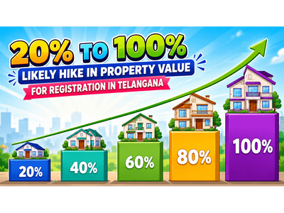 Up to 100% hike likely on property registration value in Telangana; even higher hikes in many regions like Kokapet, Gandipet, Mokila, Gachibowli, Gopanpally and others