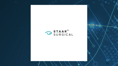 STAAR Surgical Q1 Earnings Call Highlights