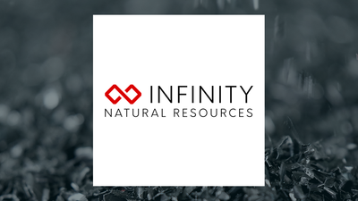 Infinity Natural Resources Q1 Earnings Call Highlights