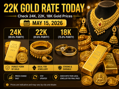 22k gold rate today: Check 24k, 22k, 18k gold prices (May 15, 2026) on Malabar Gold & Diamonds, Joyalukkas, Tanishq, Kalyan Jewellers and IBJA