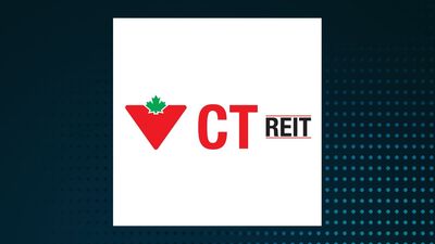 CT Real Estate Investment Trust Q1 Earnings Call Highlights