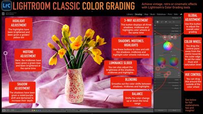 Stop guessing with Lightroom Classic color wheels and master cinematic style with this color grading cheat sheet!