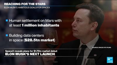 SpaceX unveils plans to go public, with $1.75 trillion valuation