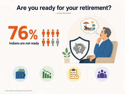 Are you ready for your retirement? 76% Indians are not ready; check other details of survey