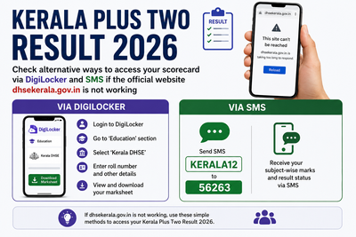 Kerala Plus Two Result 2026: Check alternative ways to access your scorecard via DigiLocker and SMS if the official website dhsekerala.gov.in is not working