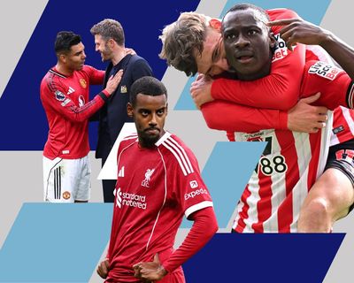 Premier League 2025-26 season review: our predictions v reality