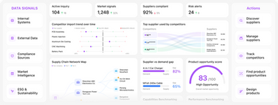 SourceReady: Addressing Fragmentation in Modern Sourcing Processes