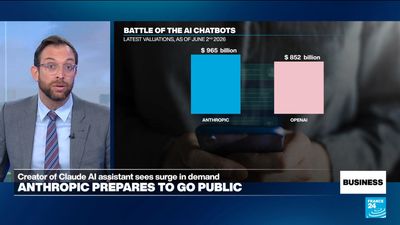 AI startup Anthropic files for IPO after reaching $965 billion valuation