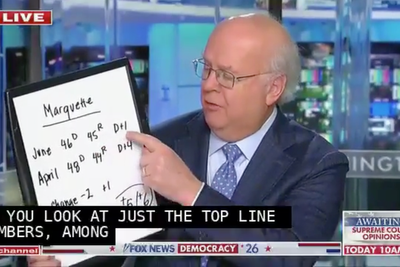 Karl Rove busts out the handy dandy white board to show why a ‘blue wave’ might not happen in November