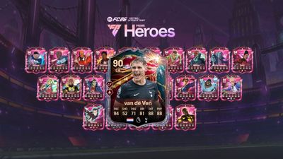 Best players for the FC 26 Anfield’s Wall Evolution