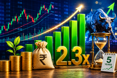 Quant Smallcap among 16 equity mutual funds that multiply lumpsum investments by over 2.3x in 5 years