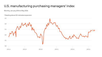 America has a muddled recovery in manufacturing