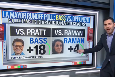 ‘Dumbest conspiracy theory ever’: CNN data guru trashes Trump’s Spencer Pratt election rant for this key reason
