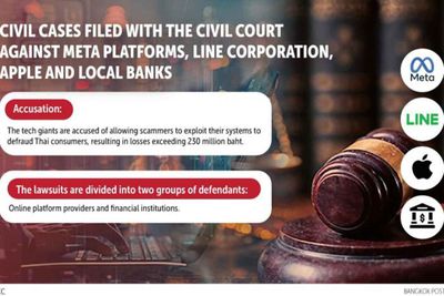 Facebook faces Thai scam lawsuit
