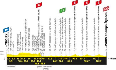 Tour de France 2026 stage 21 preview