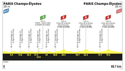 Tour de France 2026 stage 21 preview – A shortened day of racing in Paris to crown the final victors