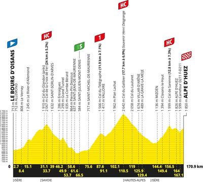 Tour de France 2026 stage 20 preview