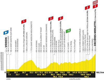 Tour de France 2026 stage 18 preview