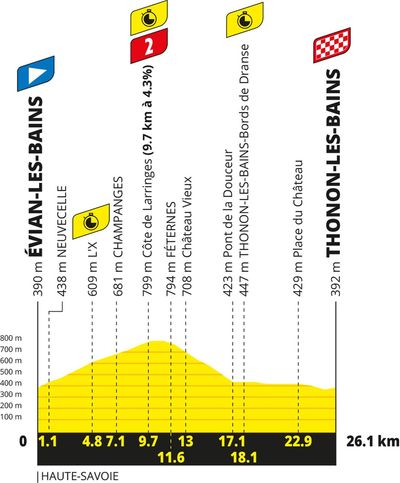 Tour de France 2026 stage 16 preview