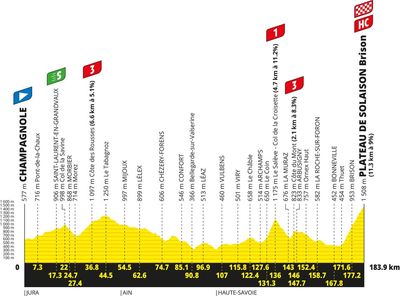 Tour de France 2026 stage 15 preview