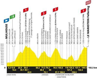 Tour de France 2026 stage 14 preview