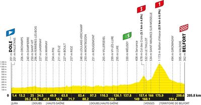 Tour de France 2026 stage 13 preview