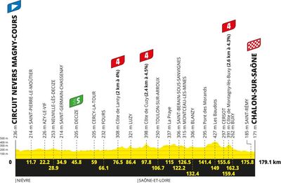 Tour de France 2026 stage 12 preview