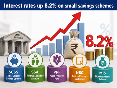 5 small savings schemes offering up to 8.2% interest rate in 2026: SCSS, PPF, NSC and more