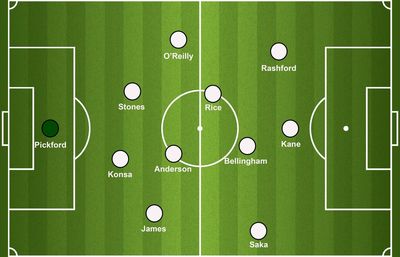 How will England line up against Croatia in their 2026 World Cup opener?