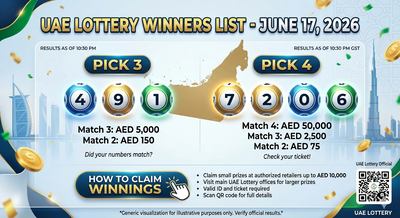 UAE Lottery winner (26-06-17): Check Pick 3 and Pick 4 winning numbers, prize details and how to claim winnings
